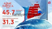«Алые паруса» в 2026 году: как легендарное шоу покорило ТЭФИ и стало символом новой эпохи телевидения