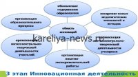 Научные исследования 2026 года: инновационные модели подготовки педагогов и современные подходы к воспитанию детей