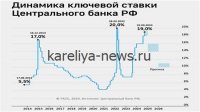 Центробанк ужесточает контроль за кредитами: новые требования к банкам с 2026 года