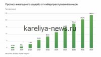 Киберпреступность в сфере криптовалют достигла исторического пика: эксперты бьют тревогу