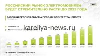 Автомобильный рынок России к 2030 году: прогнозы, вызовы и новые возможности