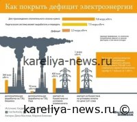 Дефицит холодильных складов в регионах: как нехватка мощностей бьет по бизнесу и потребителям в 2026 году