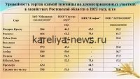 Какие сорта озимых зерновых выбирают аграрии Крыма в 2026 году: тренды и лидеры рынка