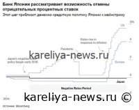 Банк Японии впервые за 30 лет резко повысил ключевую ставку: что изменится для экономики и инвесторов