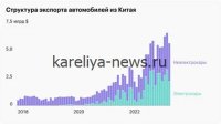 Китайский автопром в 2026 году: новый рекорд экспорта и глобальная экспансия