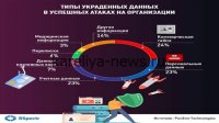 «СерчИнформ КИБ 7.0»: как новая версия защищает бизнес от киберугроз в 2026 году