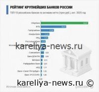 Российские банки нарастили кредитование бизнеса: рекордные темпы роста и новые вызовы в 2026 году