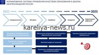 В России введут единую систему оценки качества школьного образования к 2027 году