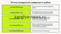 Цифровой рубль 2.0: Банк России запускает платформу умных контрактов для бизнеса к 2027 году