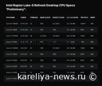 Intel возрождает DDR4: процессоры Raptor Lake возвращаются на рынок в 2026 году